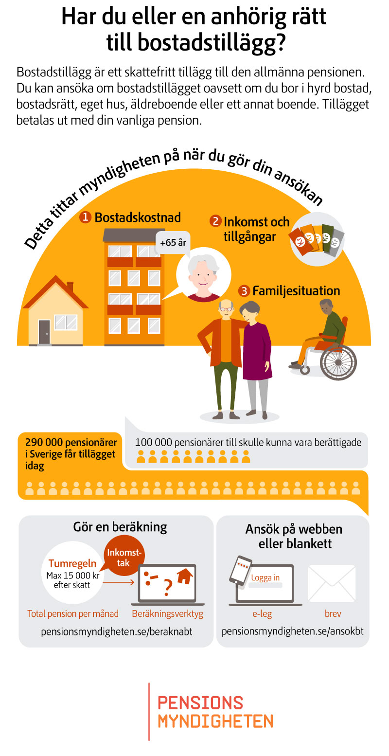 Blanketter pensionsmyndigheten Blanketter pensionsmyndigheten