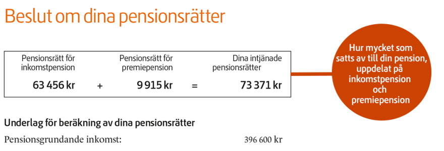 Beslut om dina pensionsrätter, hur mycket som satts av till din inkomstpension och premiepension.