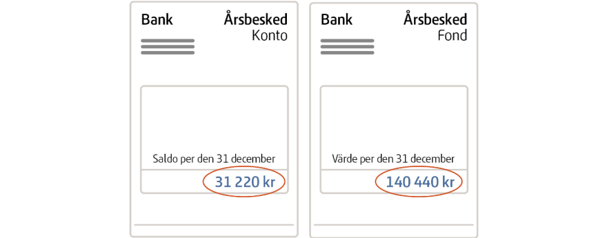 Uppgifter om dina tillgångar hittar du i årsbeskedet från din bank, till exempel pengar i konto eller fonder. 