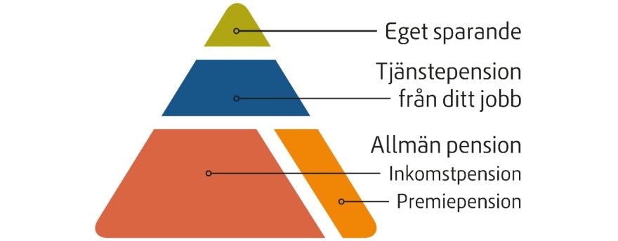 Pensionens alla delar