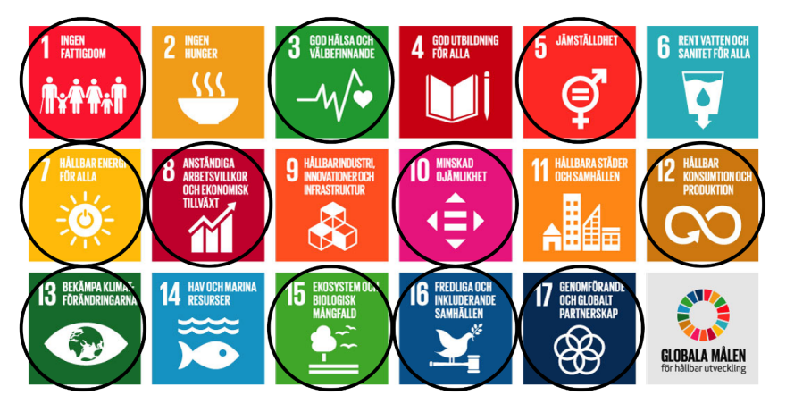 Globala mål för hållbarhetsarbete