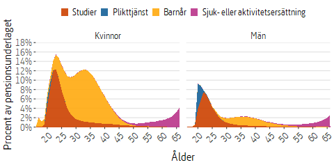 Ytdiagram som visar pensionsgrundande belopp, intjänandeår 2023