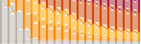 Omslagsbild för Orange rapport 2020, klicka för att öppna bilden i ett nytt fönster