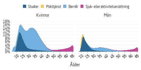 Ytdiagram som visar pensionsgrundande belopp, intjänandeår 2019