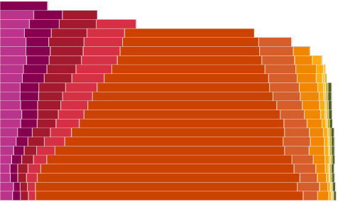 Omslagsbild för Orange rapport 2021