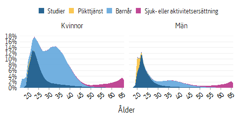 Ytdiagram som visar pensionsgrundande belopp, intjänandeår 2020