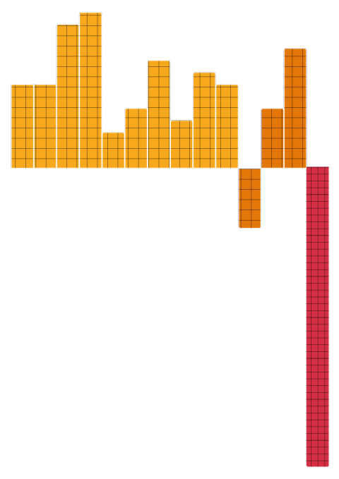 Omslagsbild för Orange rapport 2023