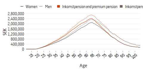 Line plot of average pension liability, 2020