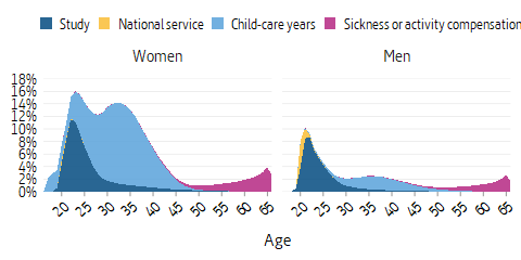 Area plot of pension-qualifying amounts, income year 2019